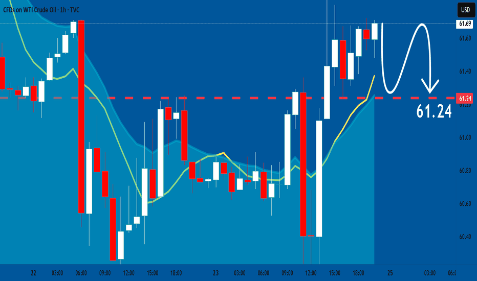 CFD Crude Oil Trading