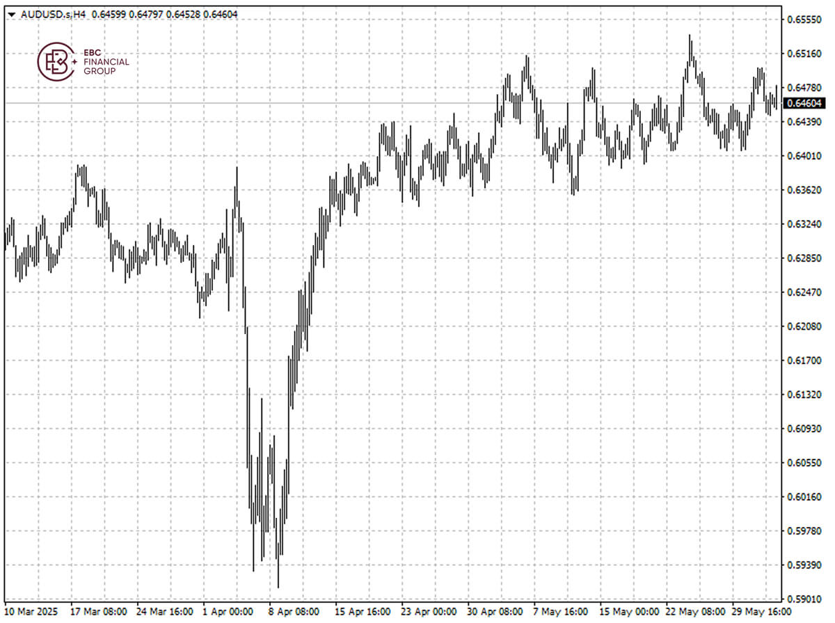 AUDUSD