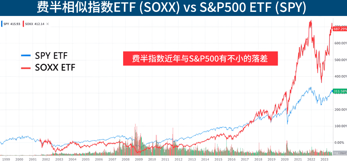 费半相似指数ETF 