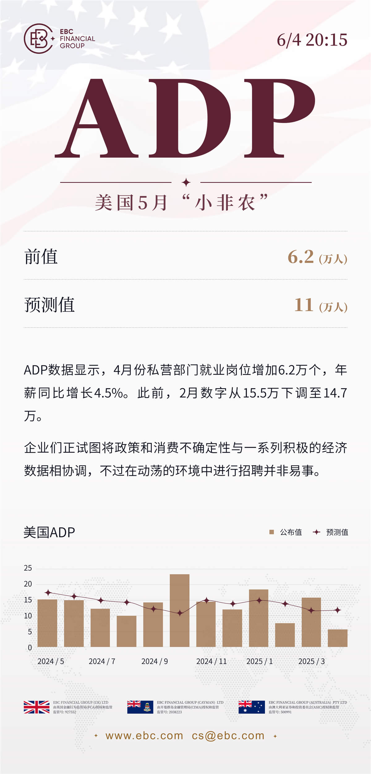 美国5月ADP就业人数报告