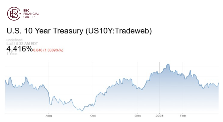 U.S.10 Year Treasury