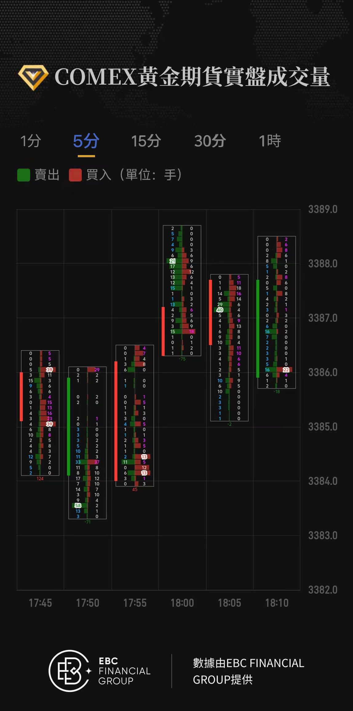 COMEX黃金期貨實盤成交量