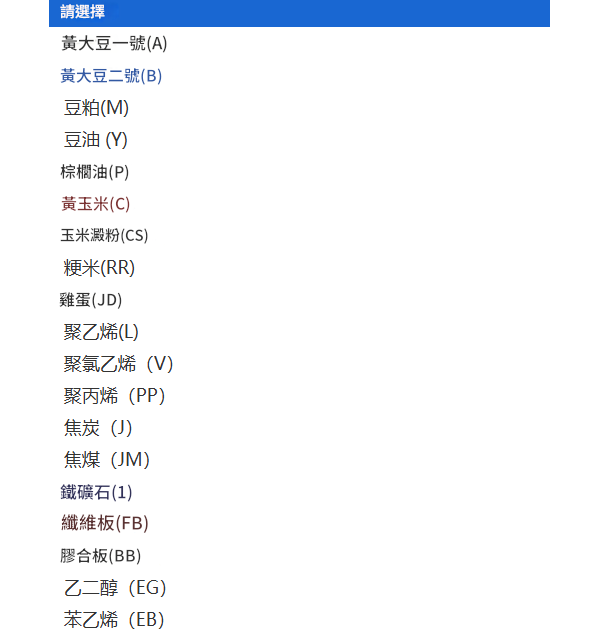 手續費計算器常見品種配置