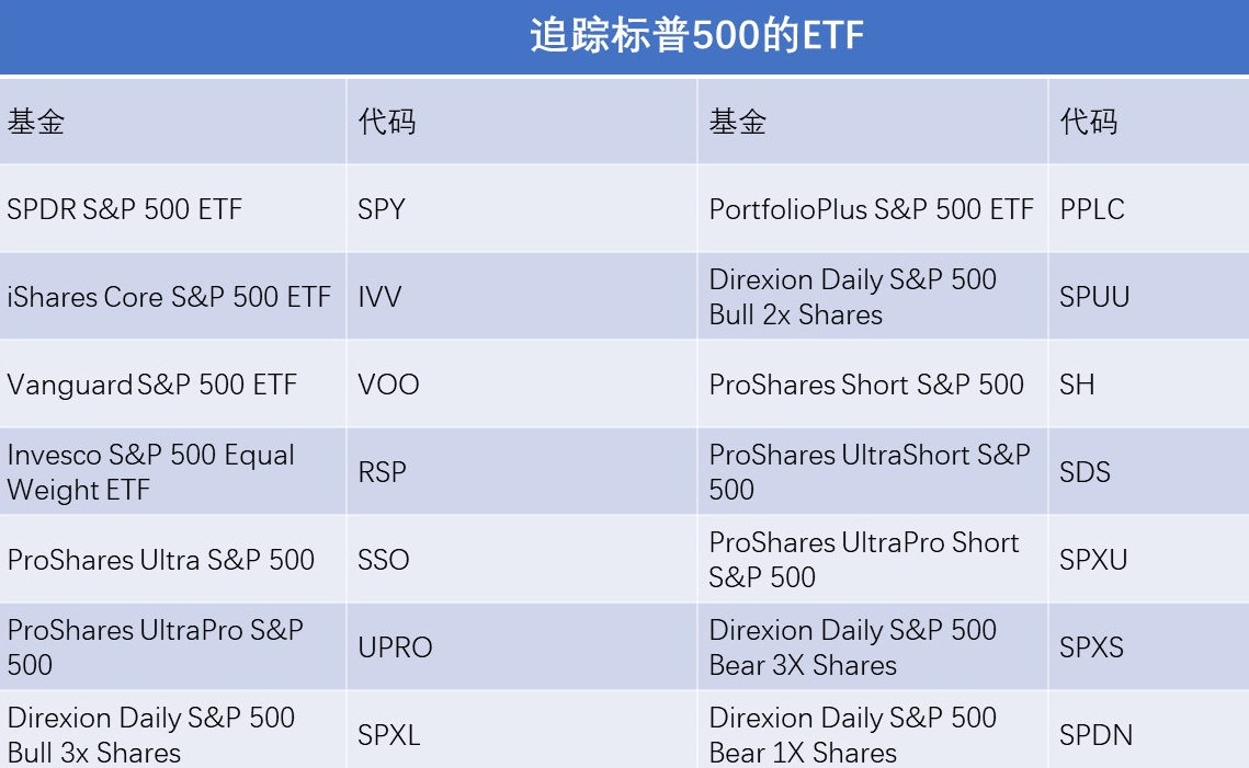标普500指数基金ETF