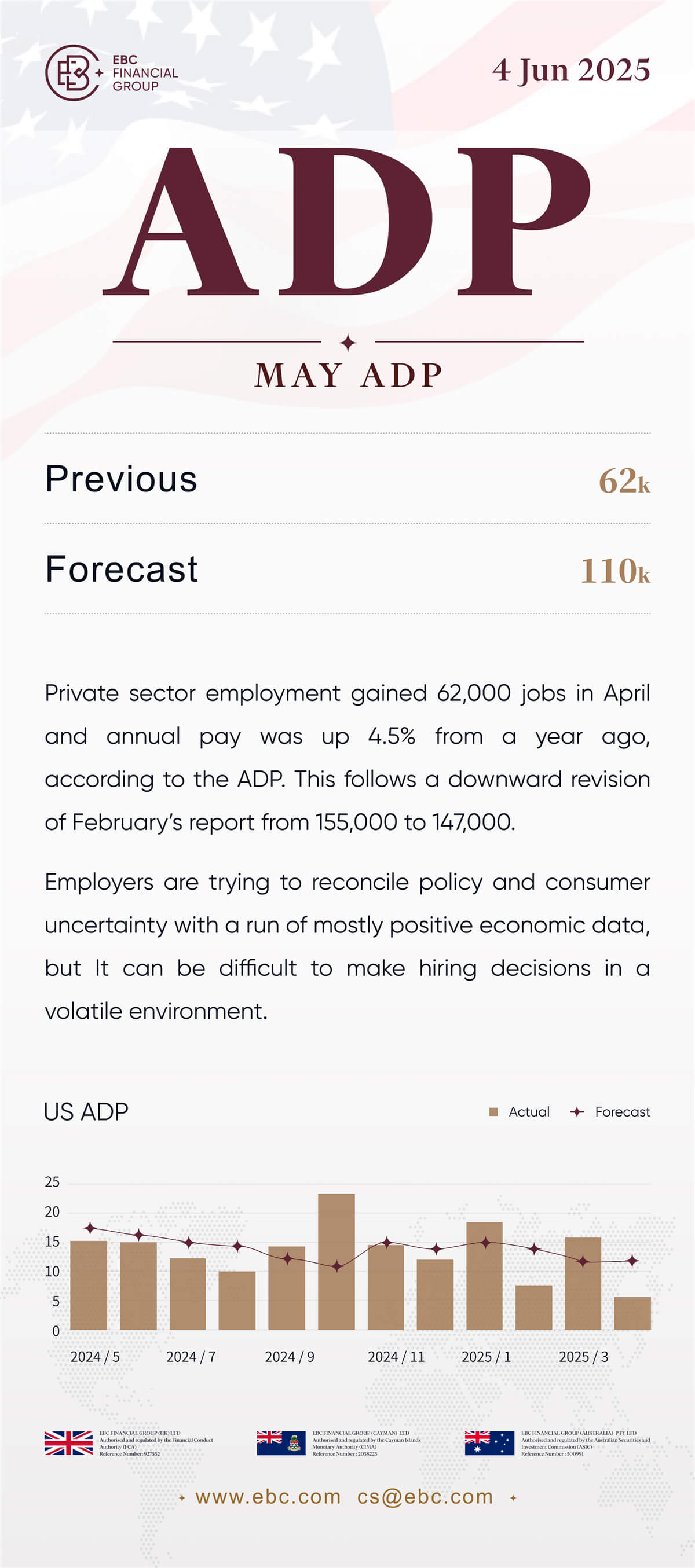 May ADP