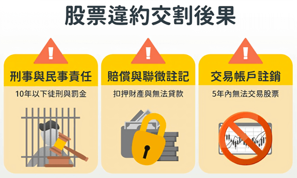 股票違約交割後果