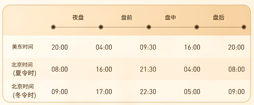 美股夜盘的交易时间