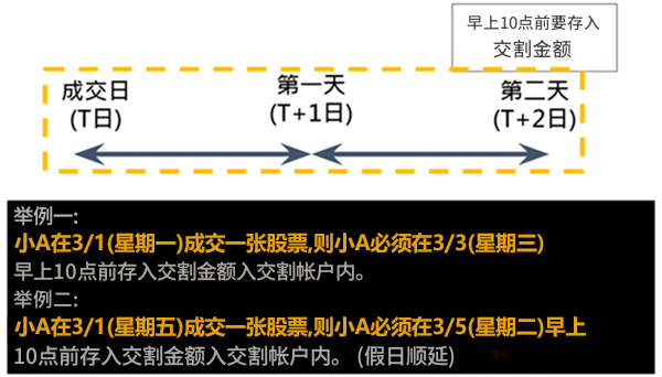 股票交割机制