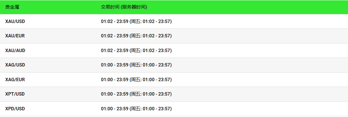 XPTUSD交易时间