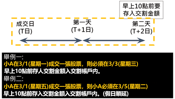 股票交割機制