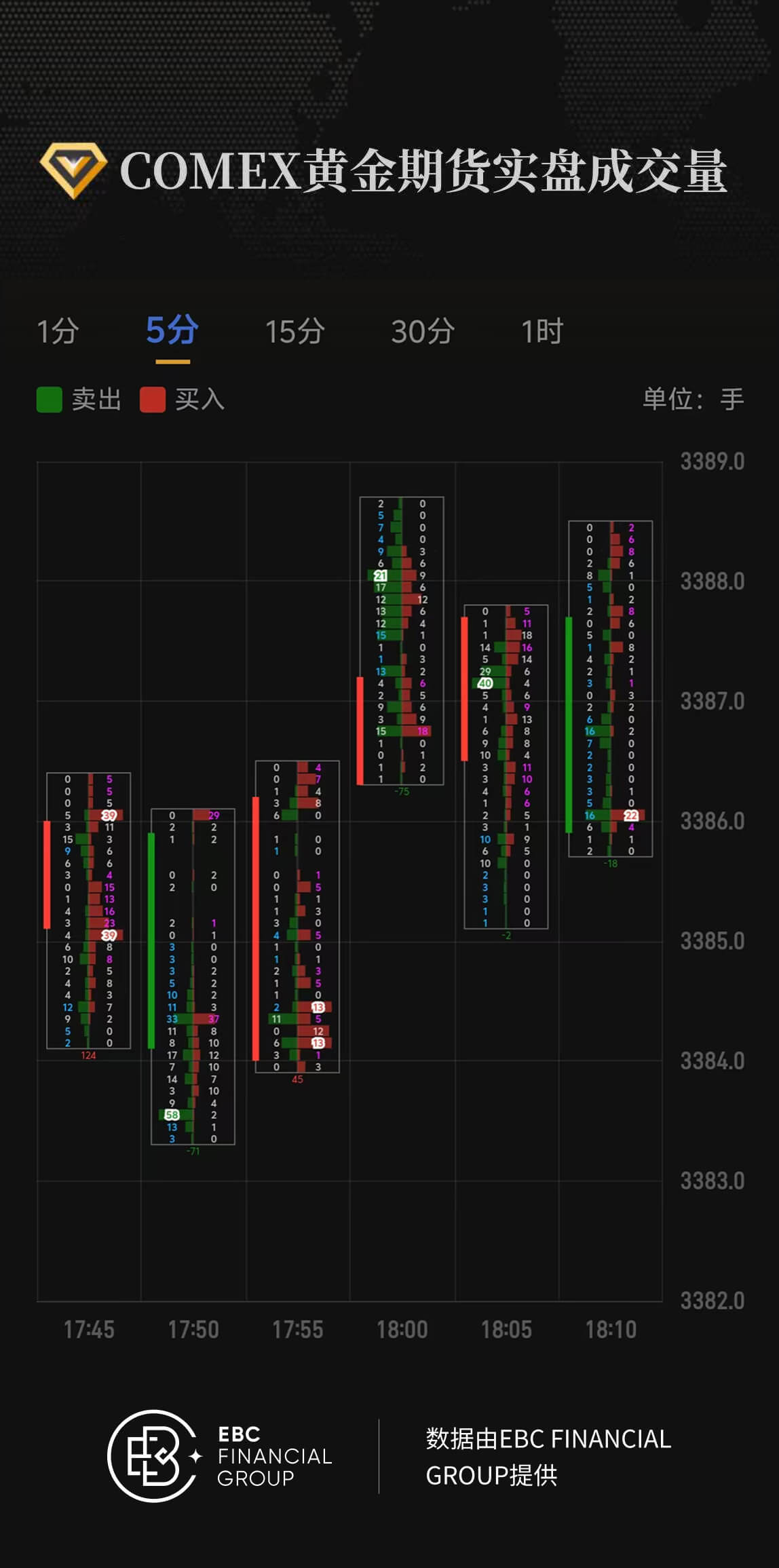 COMEX黄金期货实盘成交量