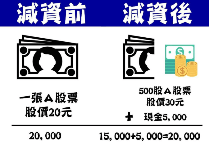 股票減資對整體股價的影響