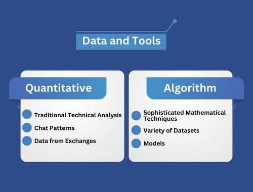 Quantitative Trading vs Algorithm Trading