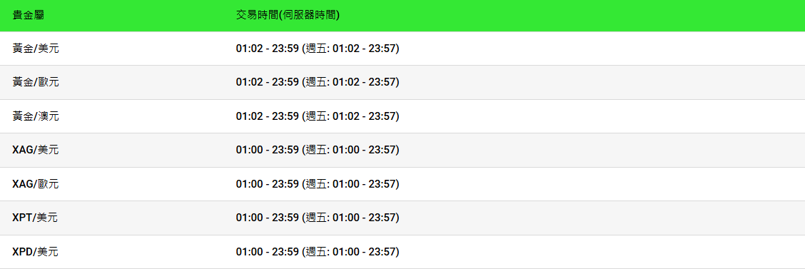 XPTUSD交易時間