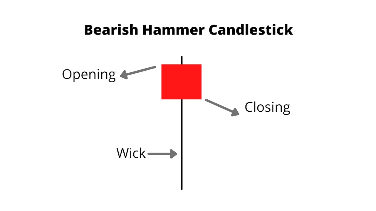 Red Hammer Candlestick