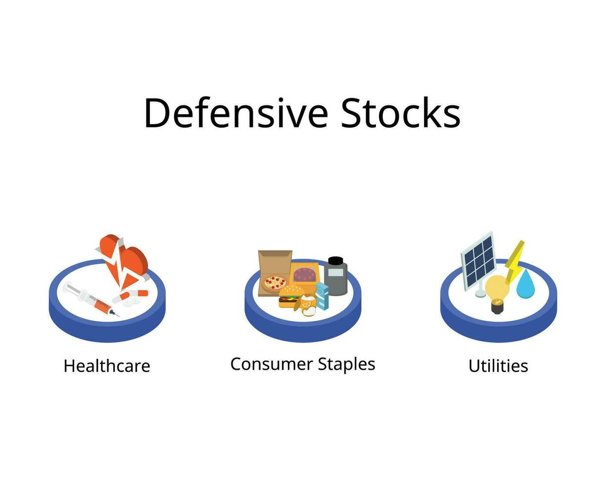 Defensive Stocks Examples