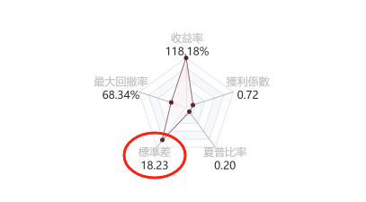 @songqiantongzi的五維圖