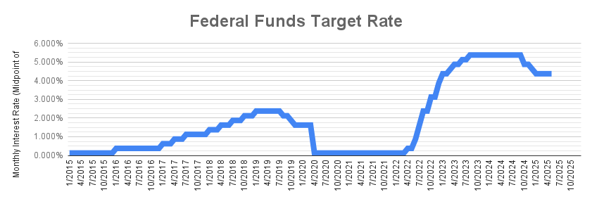 USDSGD為替レートに影響を与えるもの