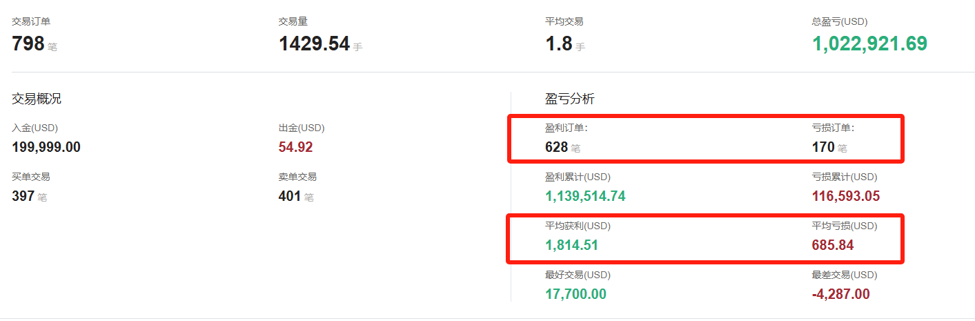 @Yiwangwuqian的交易概况