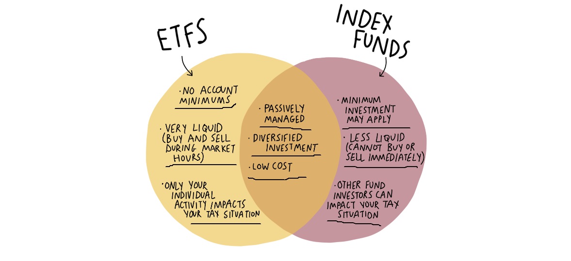 The Similarities and Differences between ETFs and Index Funds