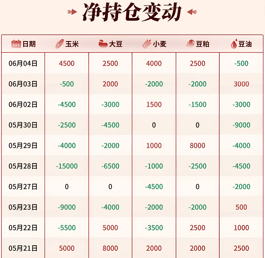 大宗商品基金持仓