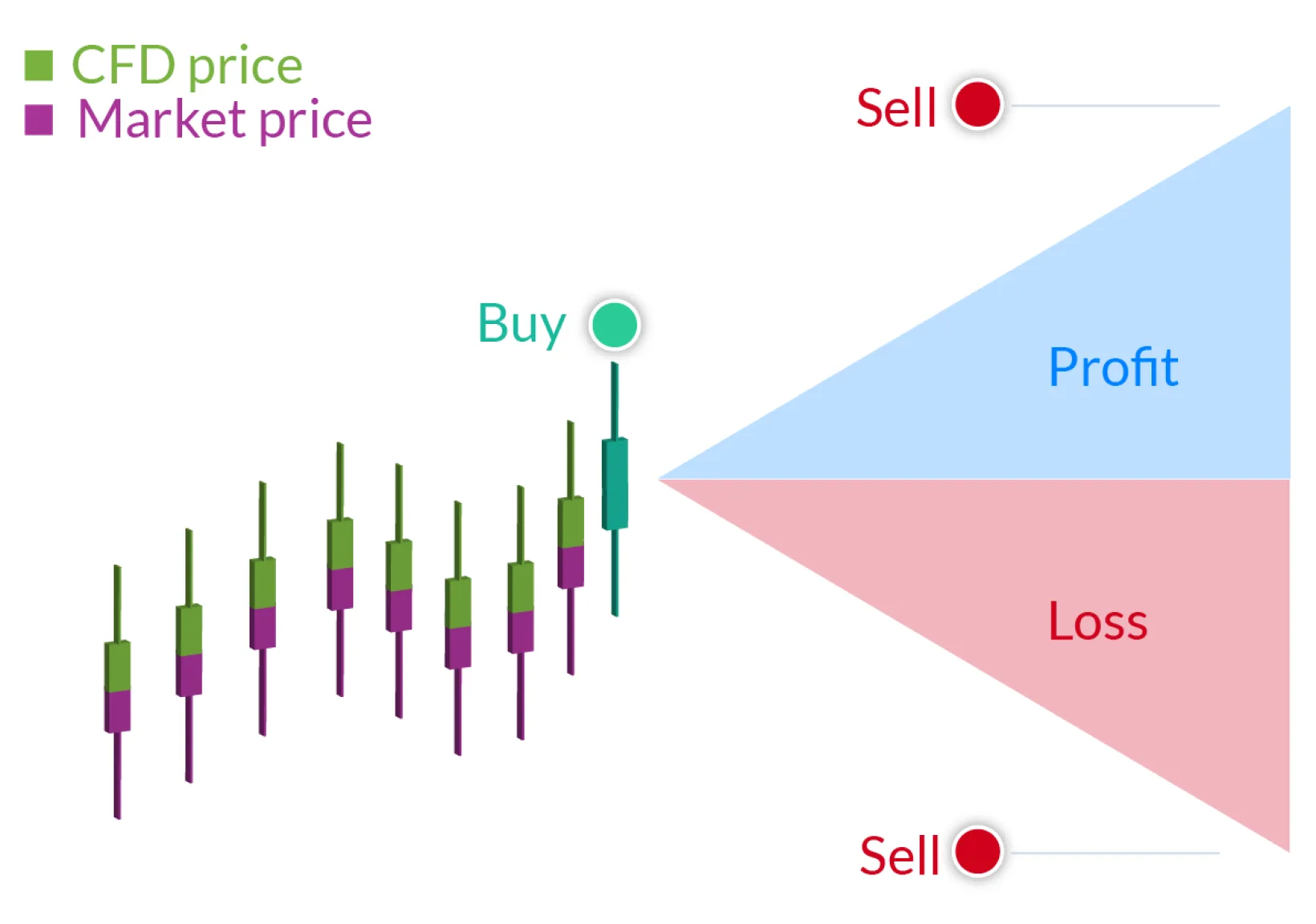 What Is ETF CFD