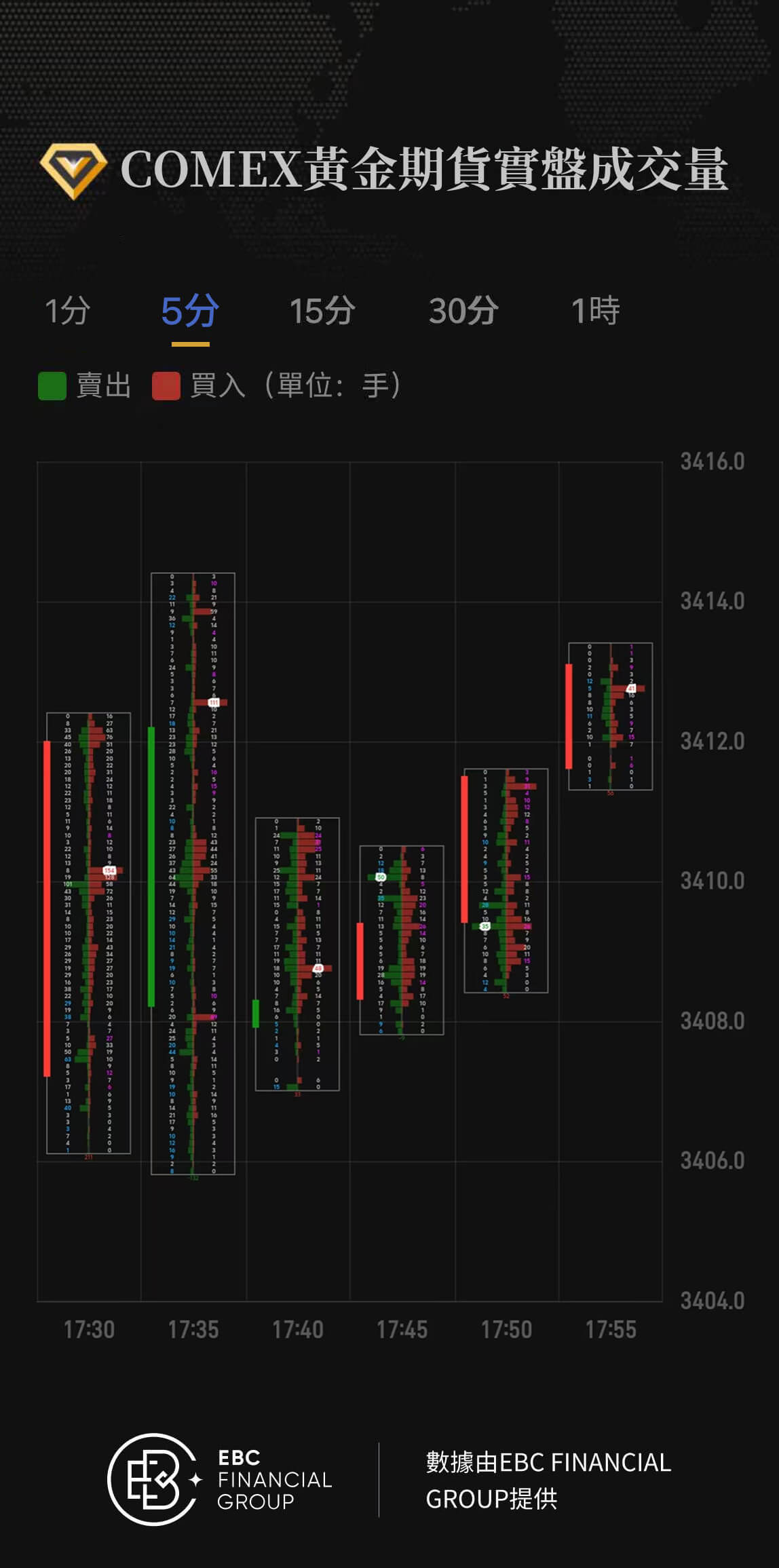 COMEX黃金期貨實盤成交量