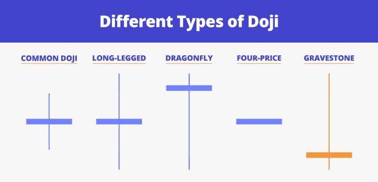 Long Legged Doji vs Other Doji Patterns