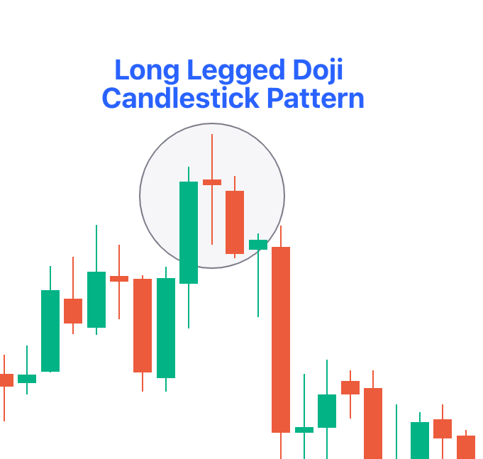 Long Legged Doji Pattern