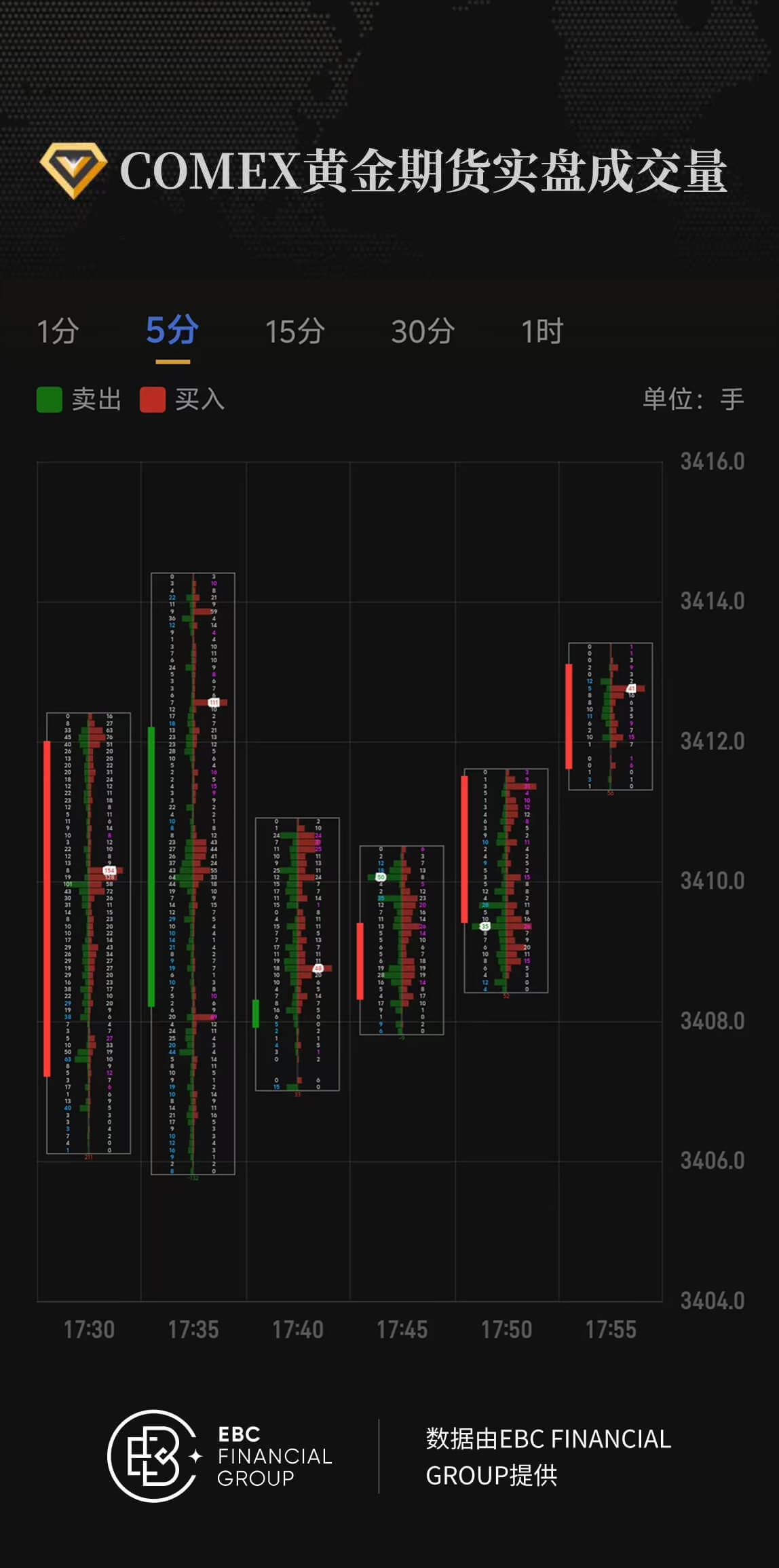 COMEX黄金期货实盘成交量