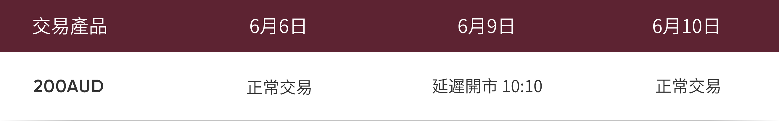 交易時間調整表