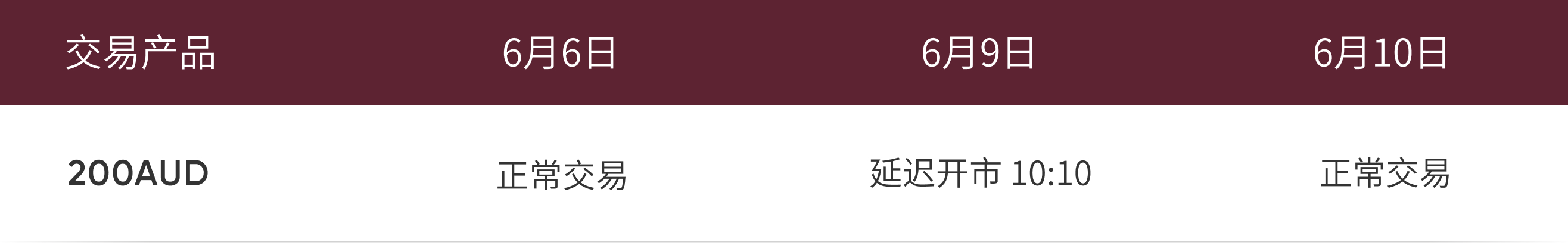 交易时间调整表