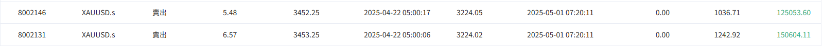 @forexwatchbrother的訂單圖