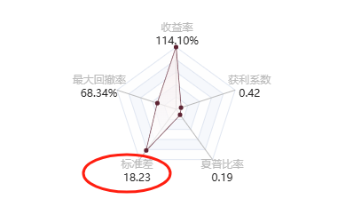 @songqiantongzi的五维图