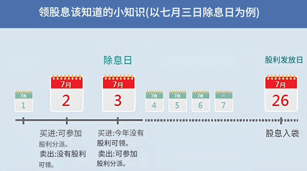 除息日买进（示例）