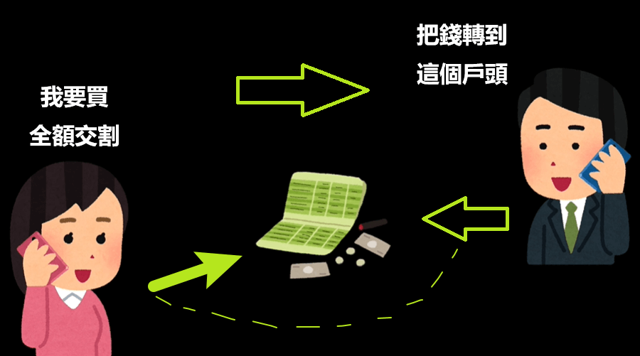 全額交割股怎麼買