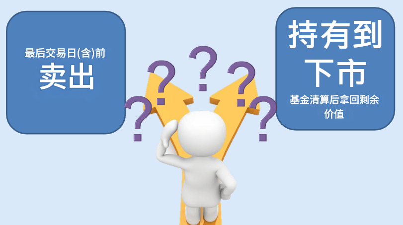 ETF下市投资者怎么办