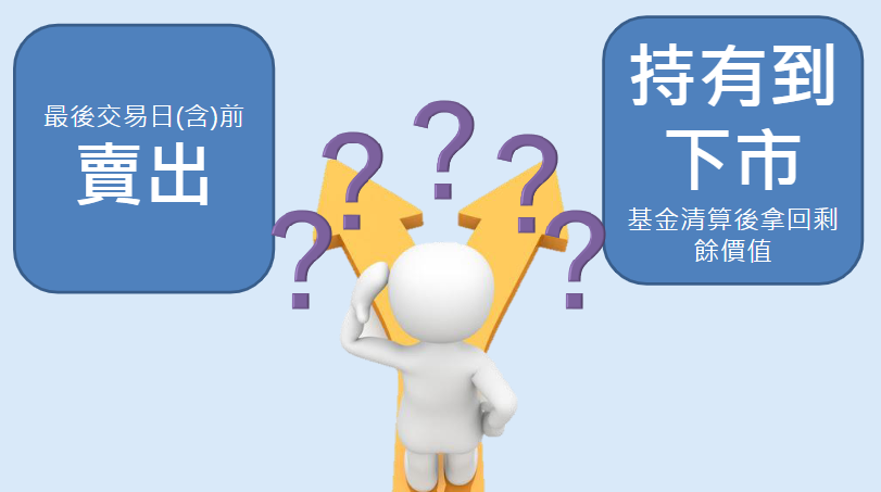 ETF下市投資人怎麼辦