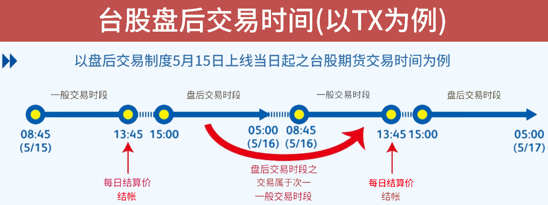 台股夜盘交易时间（盘后交易时段）
