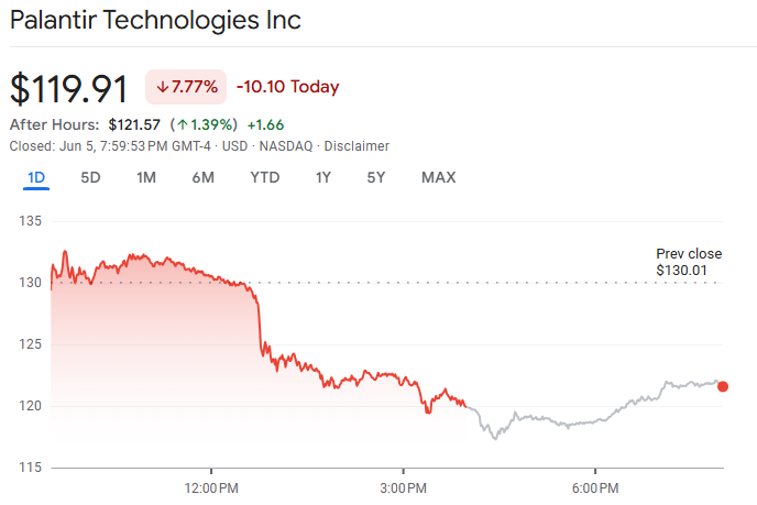 Why Palantir Stock Is Down Today