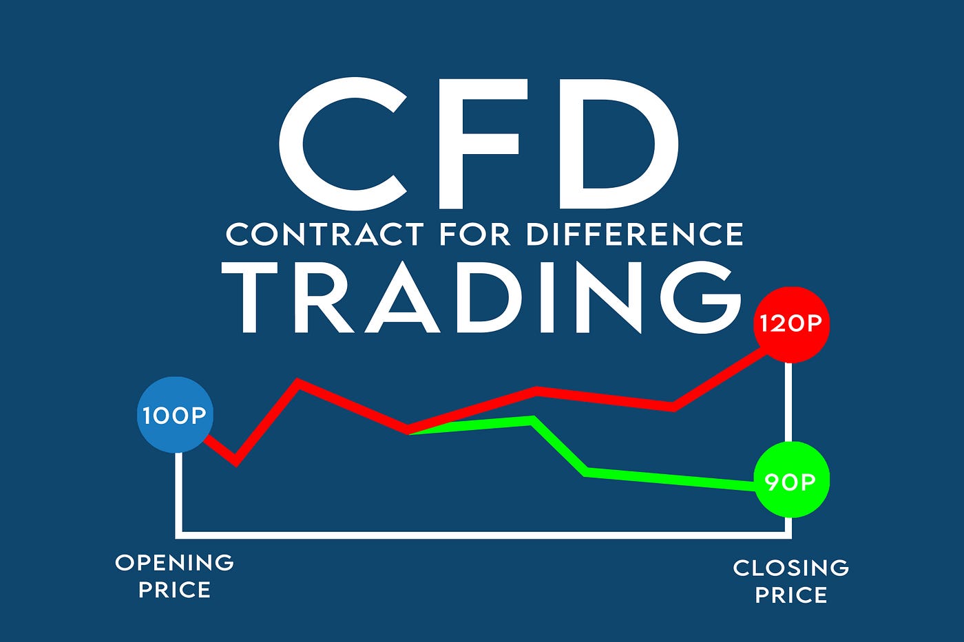CFD Trading for Beginners