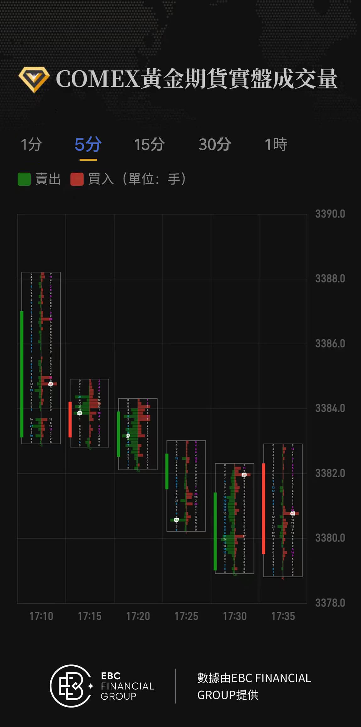 COMEX黃金期貨實盤成交量