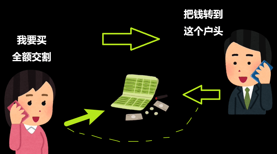 全额交割股怎么买