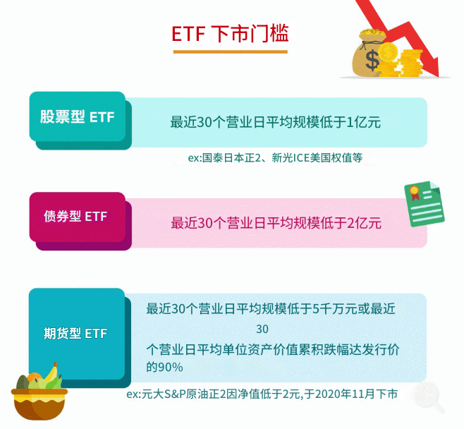 ETF下市门槛