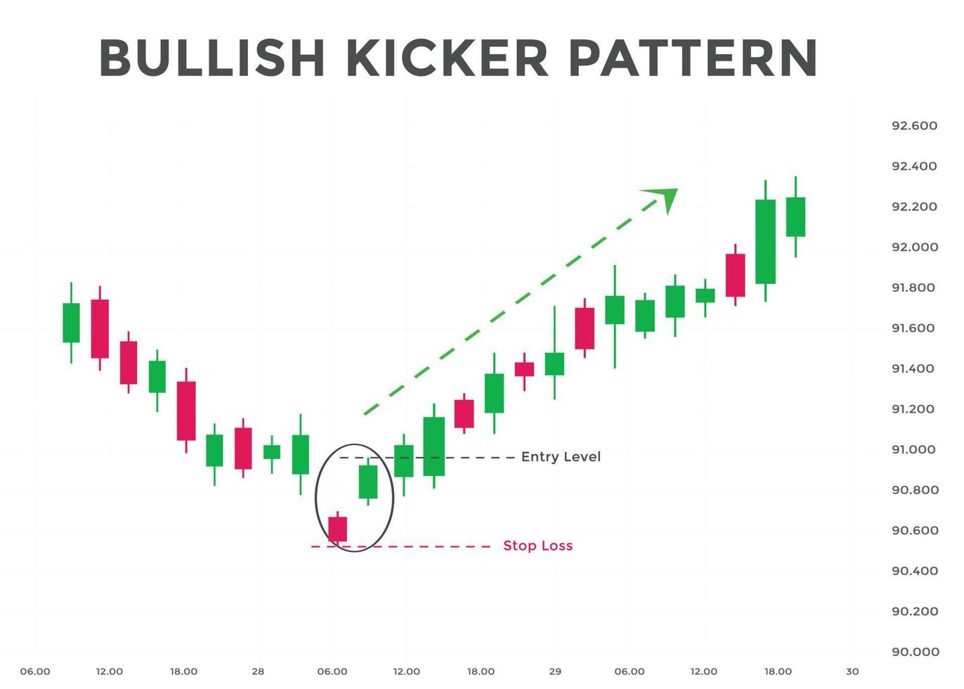 Identifying Bullish Kicker Pattern
