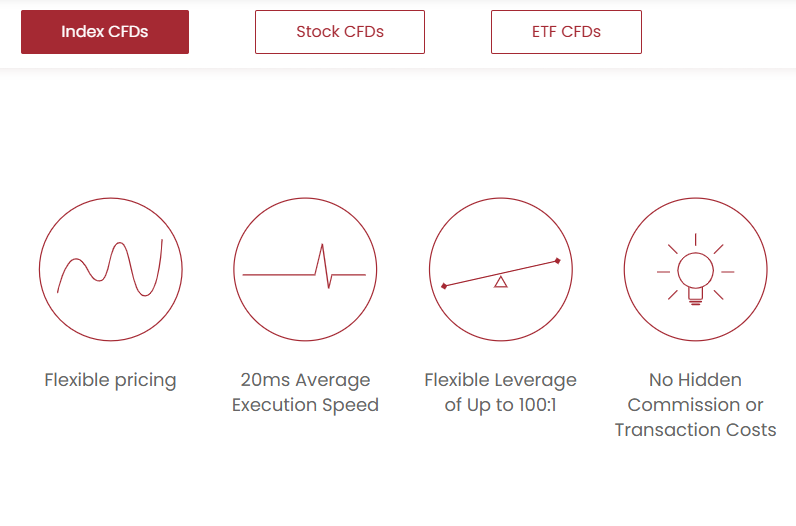 CFD Examples