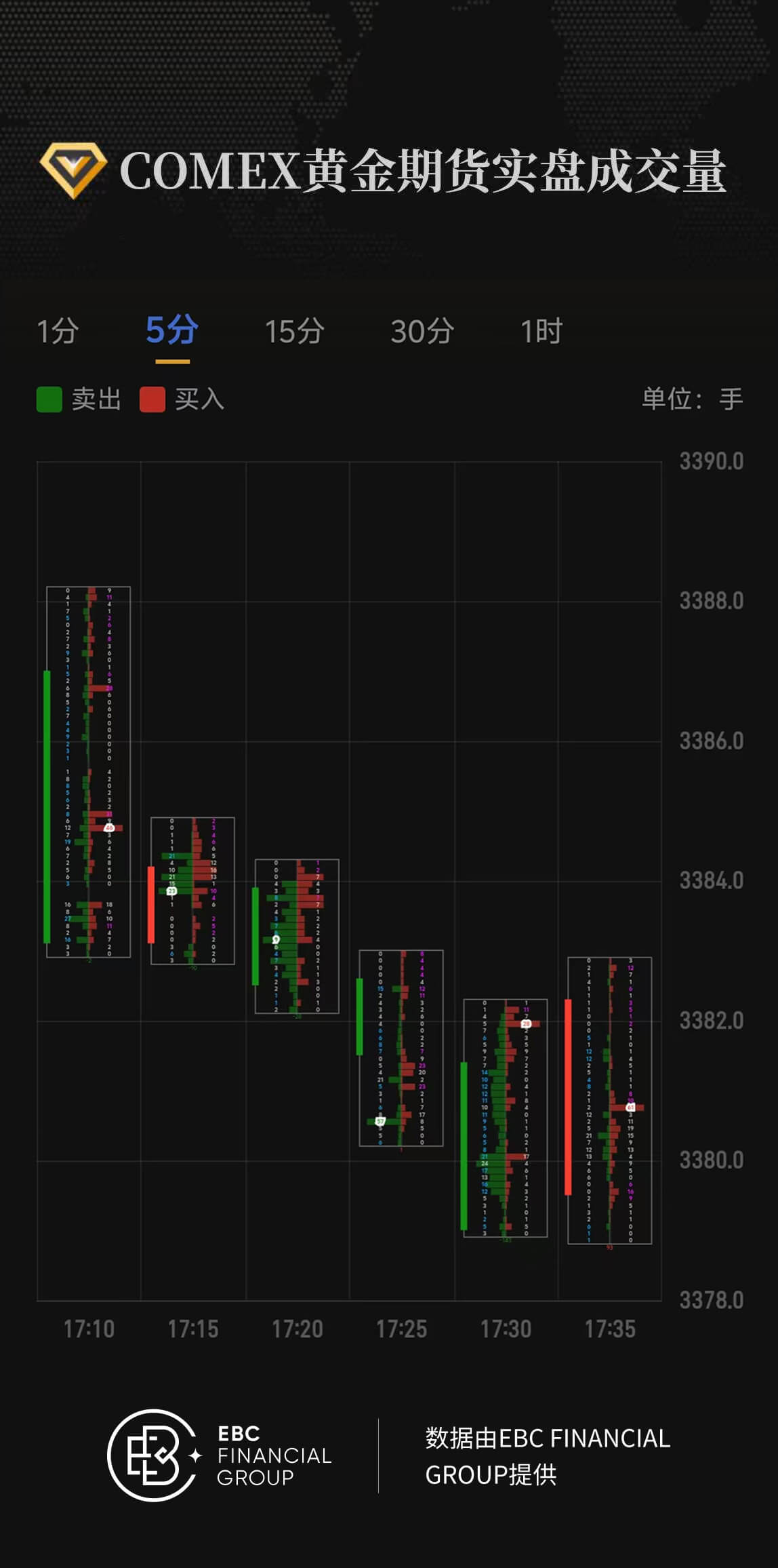 COMEX黄金期货实盘成交量