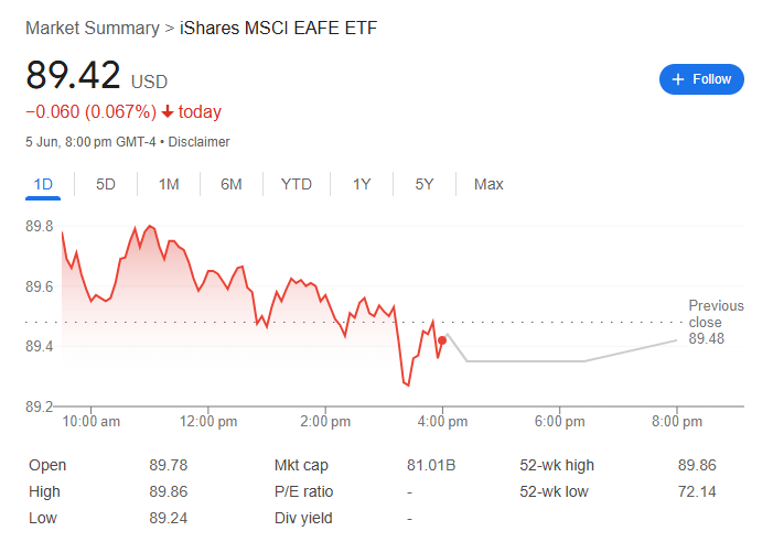 5 Reasons the EFA ETF Deserves a Spot in Your Portfolio 2