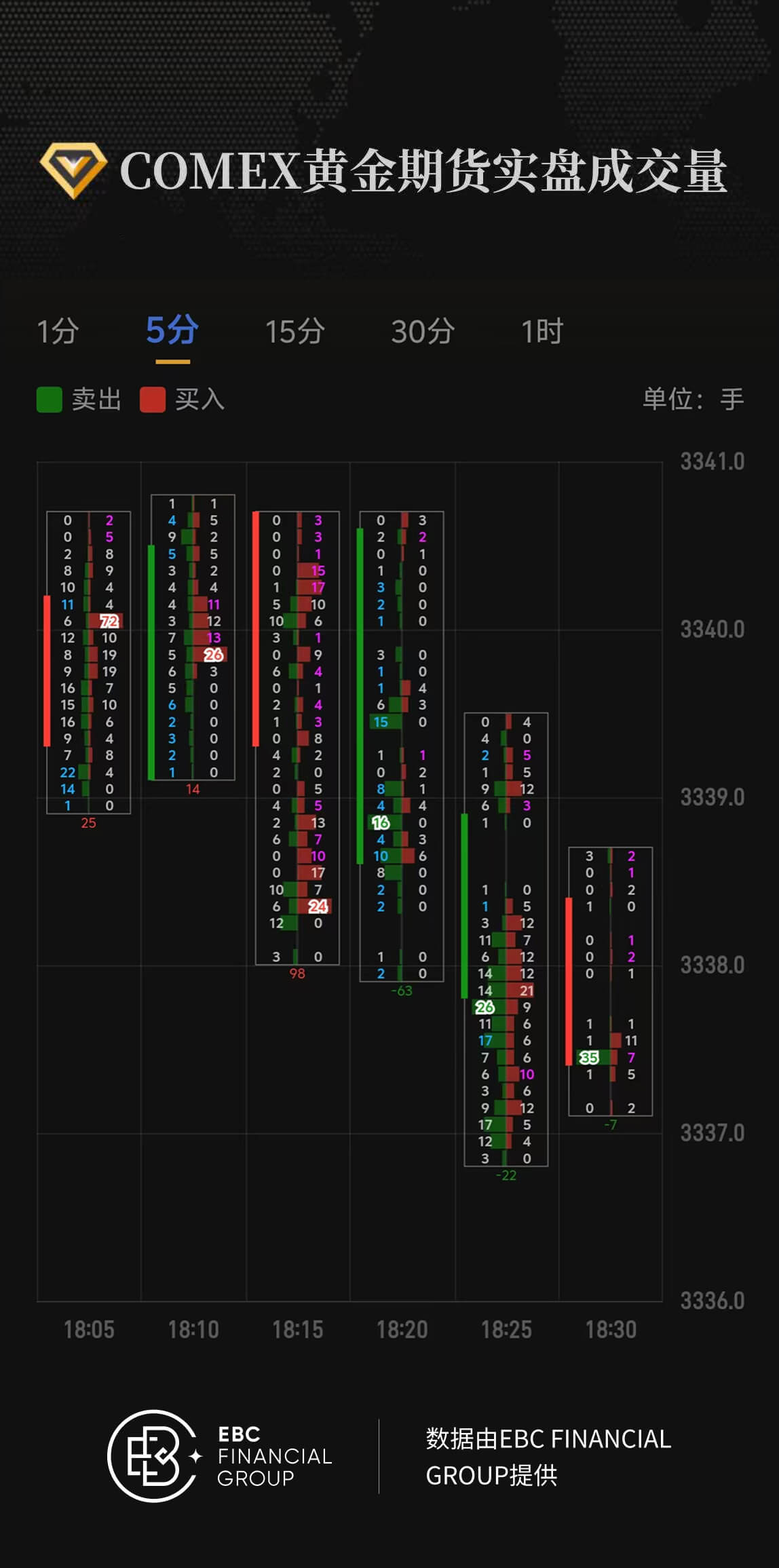 COMEX黄金期货实盘成交量