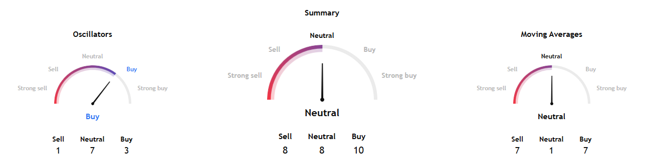 Yen to AUD Technical Analysis